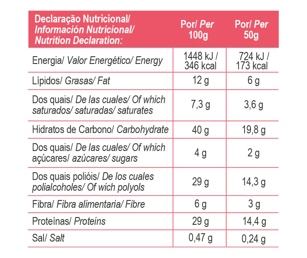 Multilayer Protein Bar