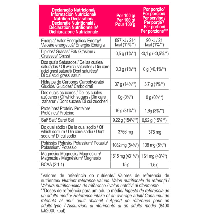 Hydrate Zero H0 Electrolytes