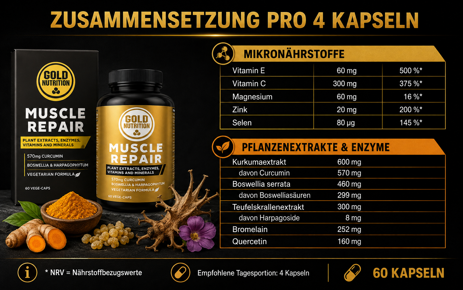 Muscle Repair