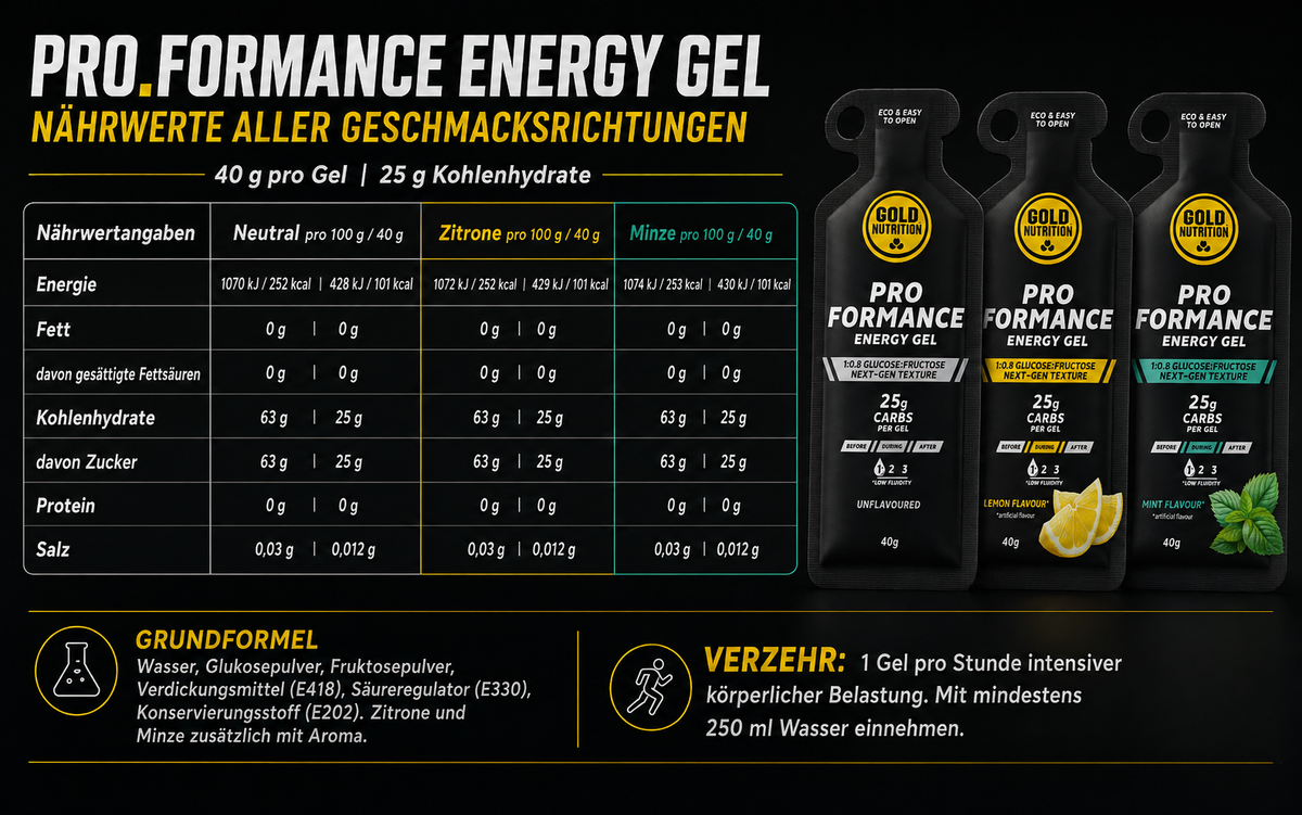 ProFormance Energiegel