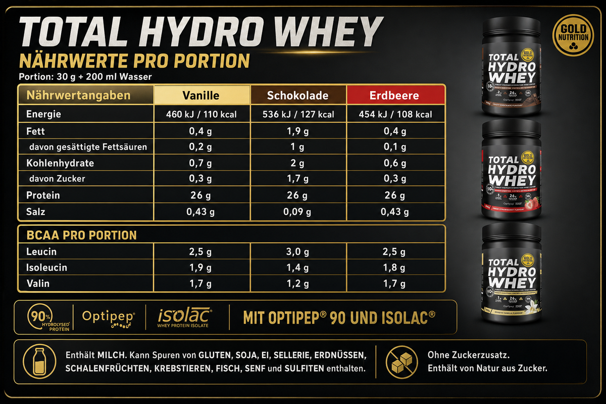 Total Hydro Whey