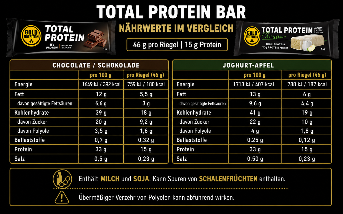 Total Protein Bar
