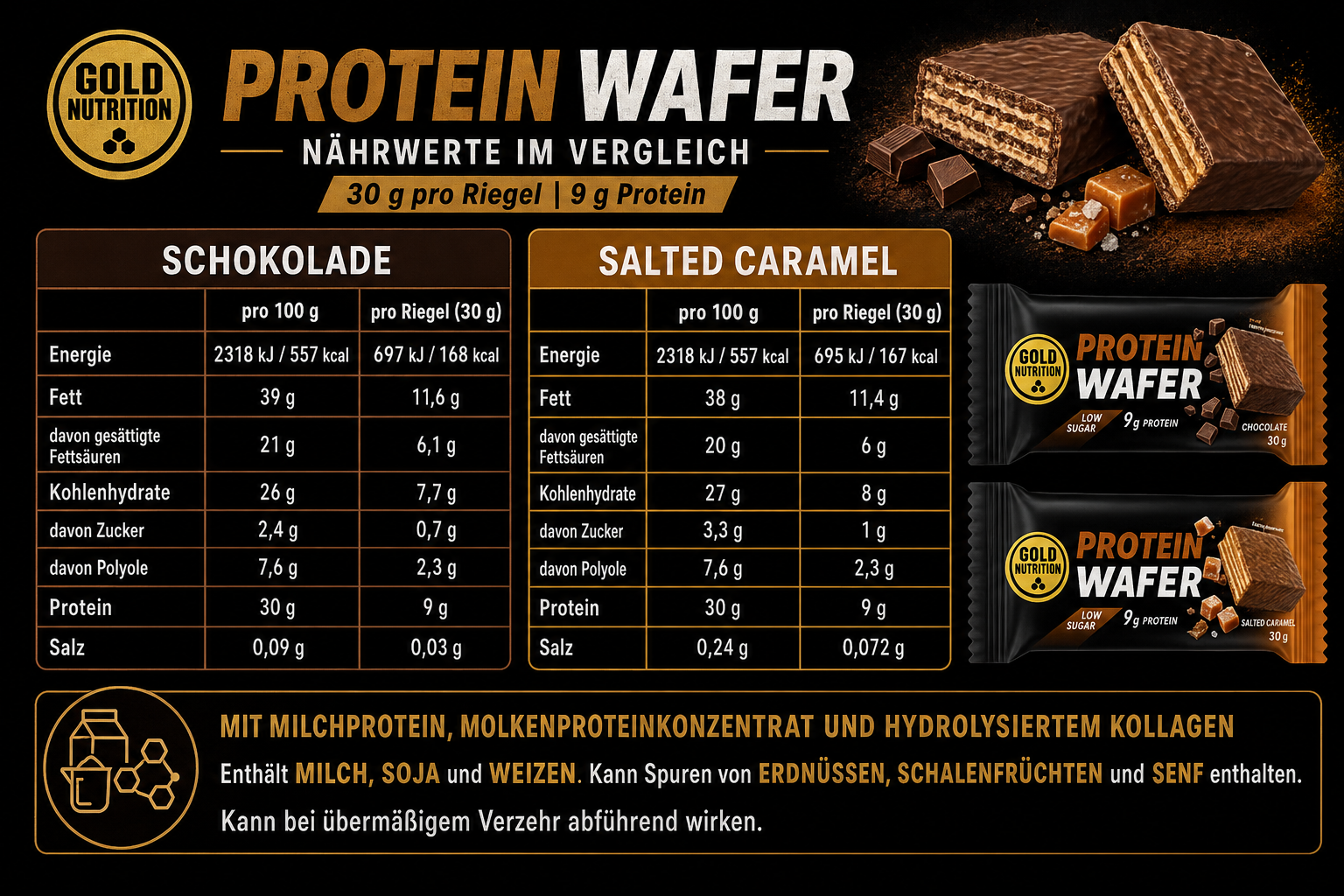 Proteinwaffelriegel