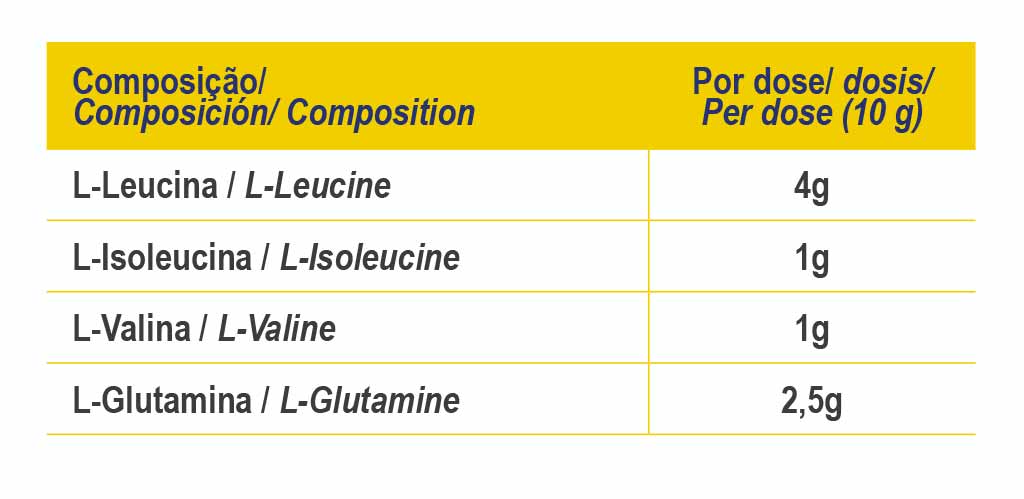BCAA & Glutamine Powder