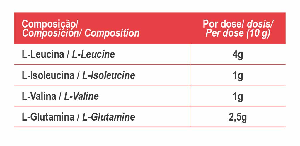 BCAA & Glutamine Powder
