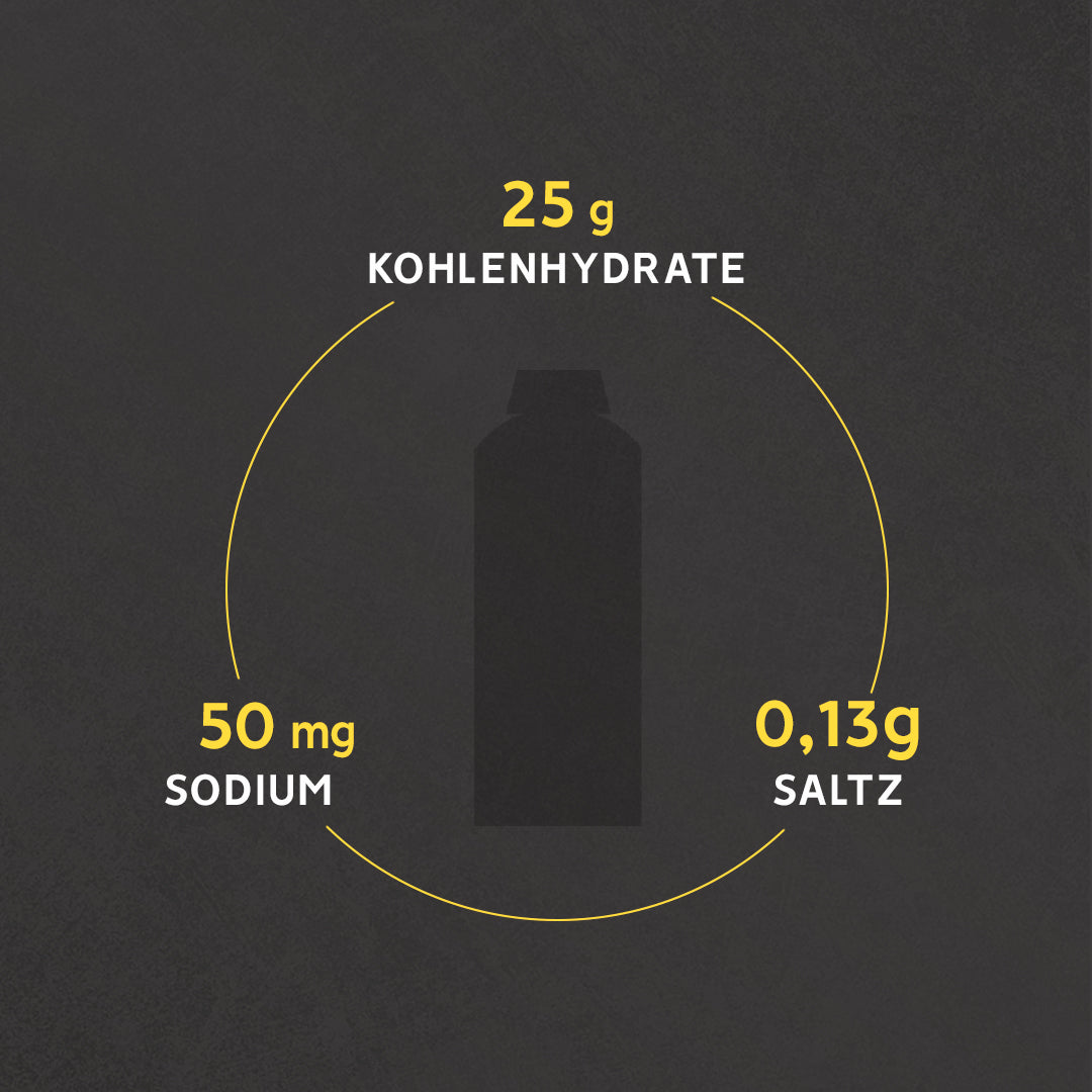 Boost Energiegel