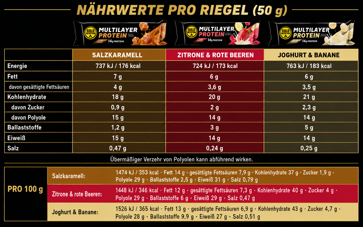 Mehrschichtiger Proteinriegel