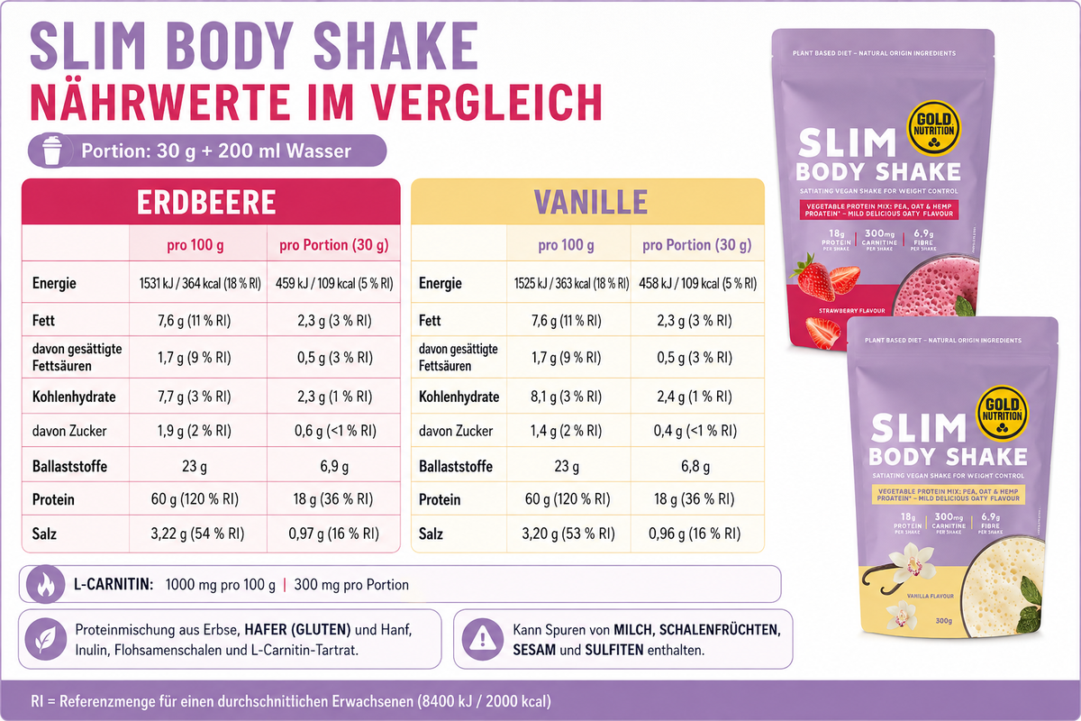 Slim Body Shake