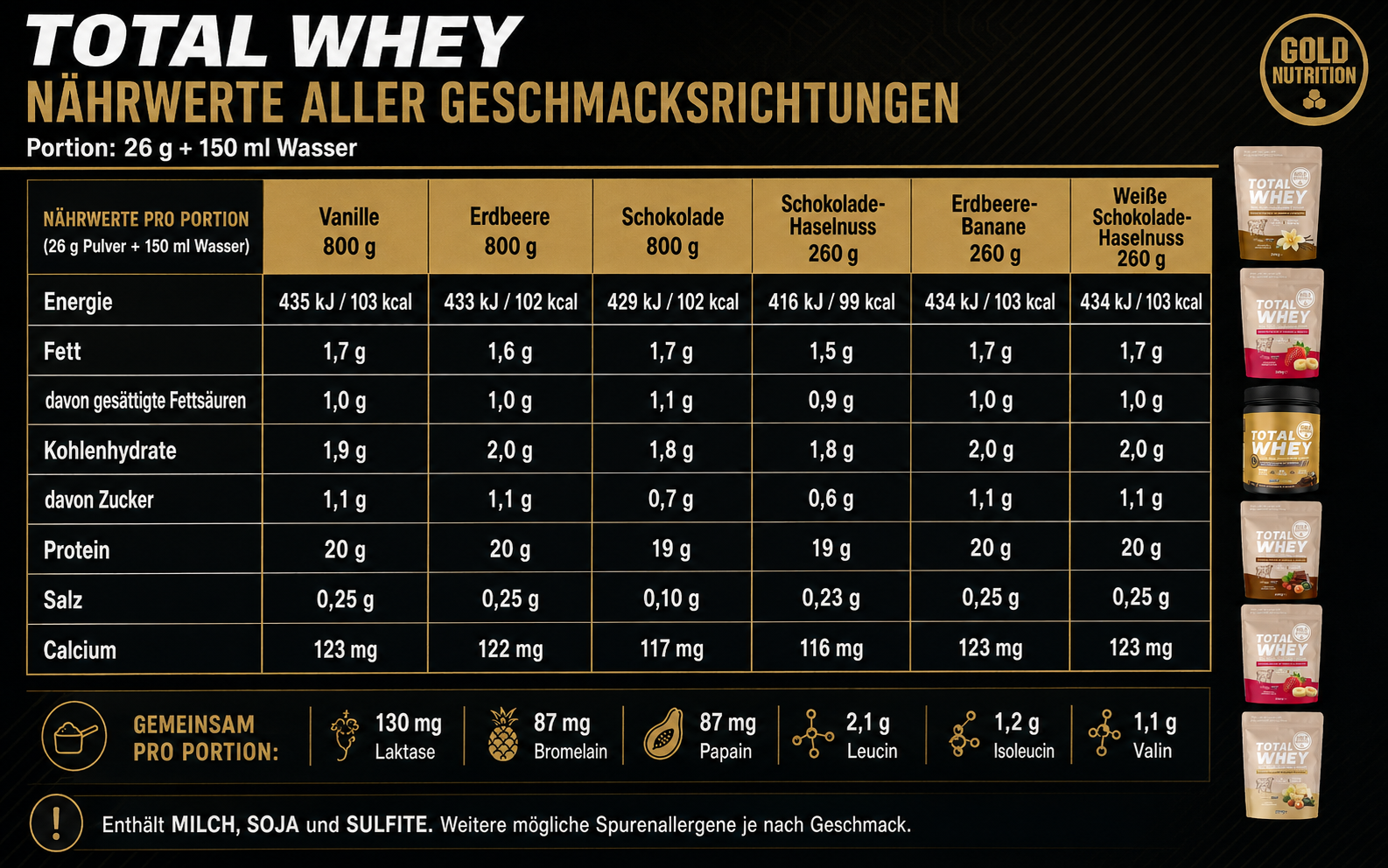 Total Whey 800g